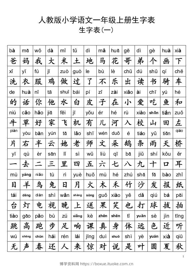 小学一年级语文上册生字表及全部偏旁部首表汇总-博学资料网