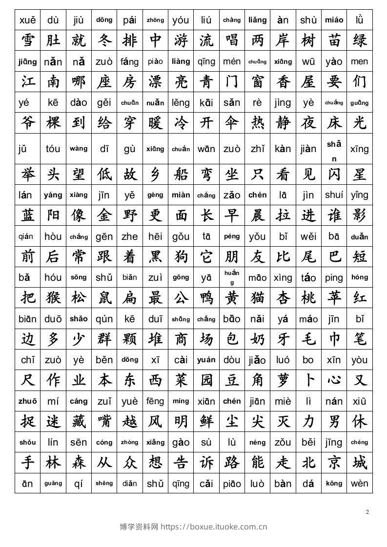 图片[2]-小学一年级语文上册生字表及全部偏旁部首表汇总-博学资料网