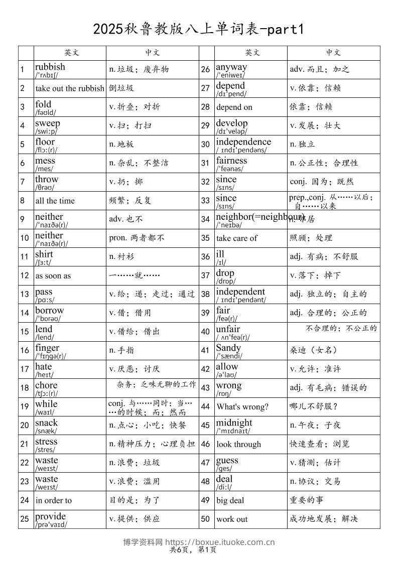 2025秋鲁教版八上英语单词表-part1-博学资料网