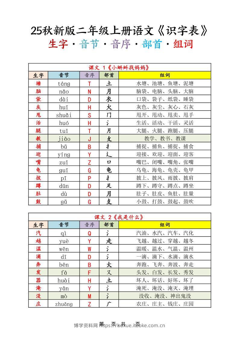 25秋新版二上语文《识字表》生字音节音序部首组词14页-博学资料网