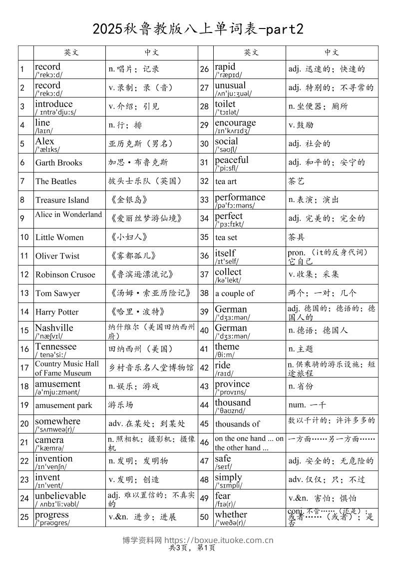 2025秋鲁教版八上英语单词表-part2-博学资料网
