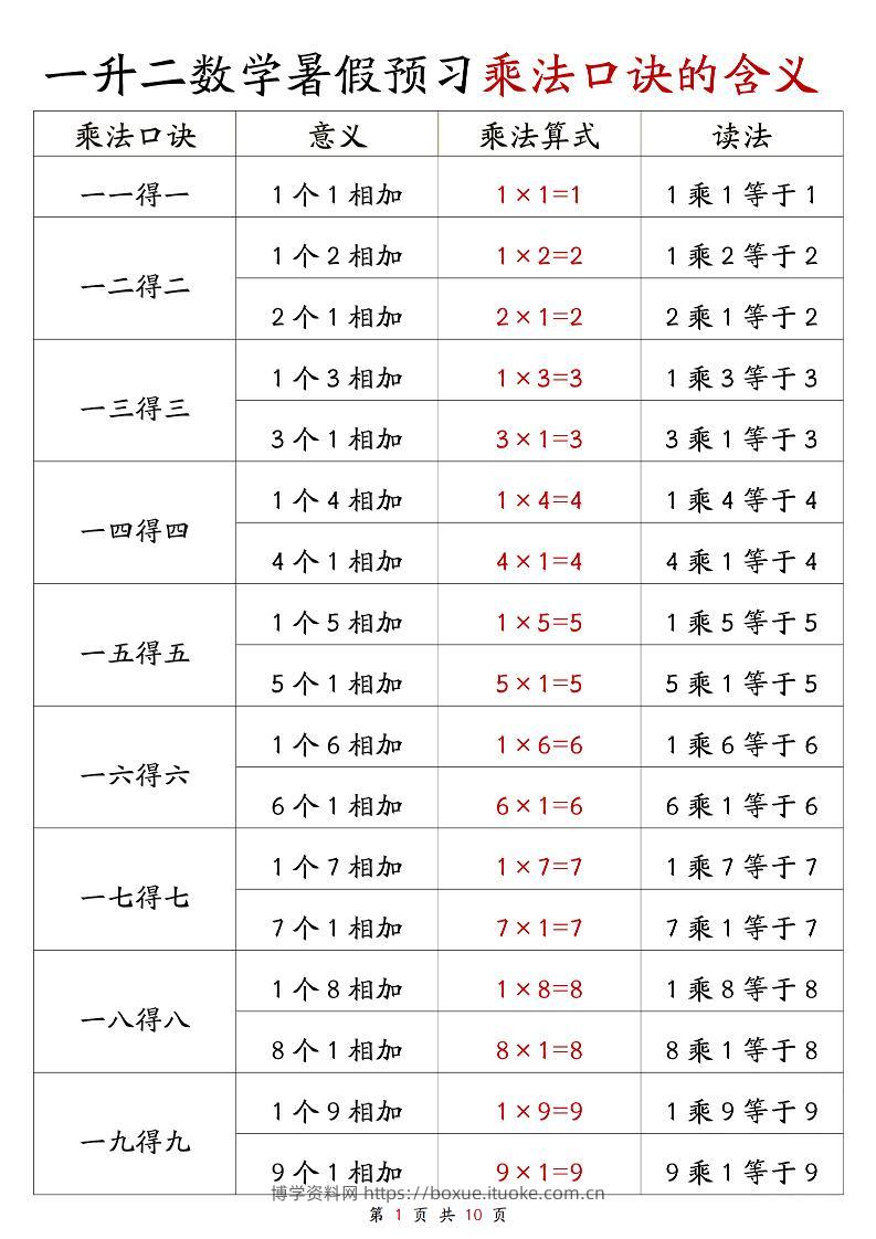 一升二数学暑假预习乘法口诀的含义10页-二上数学-博学资料网