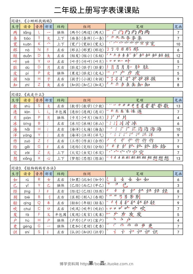 【25年秋】二上语文生字课课贴-博学资料网
