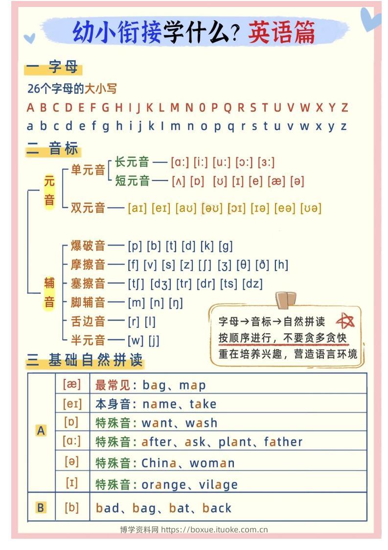 幼小衔接英语学什么-博学资料网