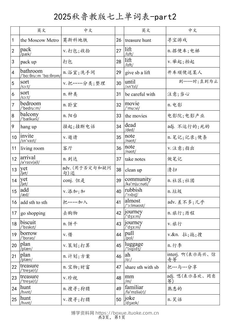 2025秋鲁教版七上英语单词表-part2-博学资料网