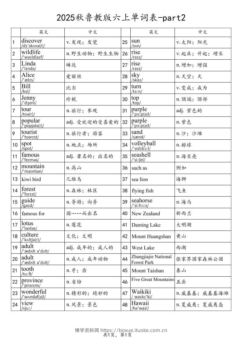 2025秋鲁教版六上英语单词表-part2-博学资料网
