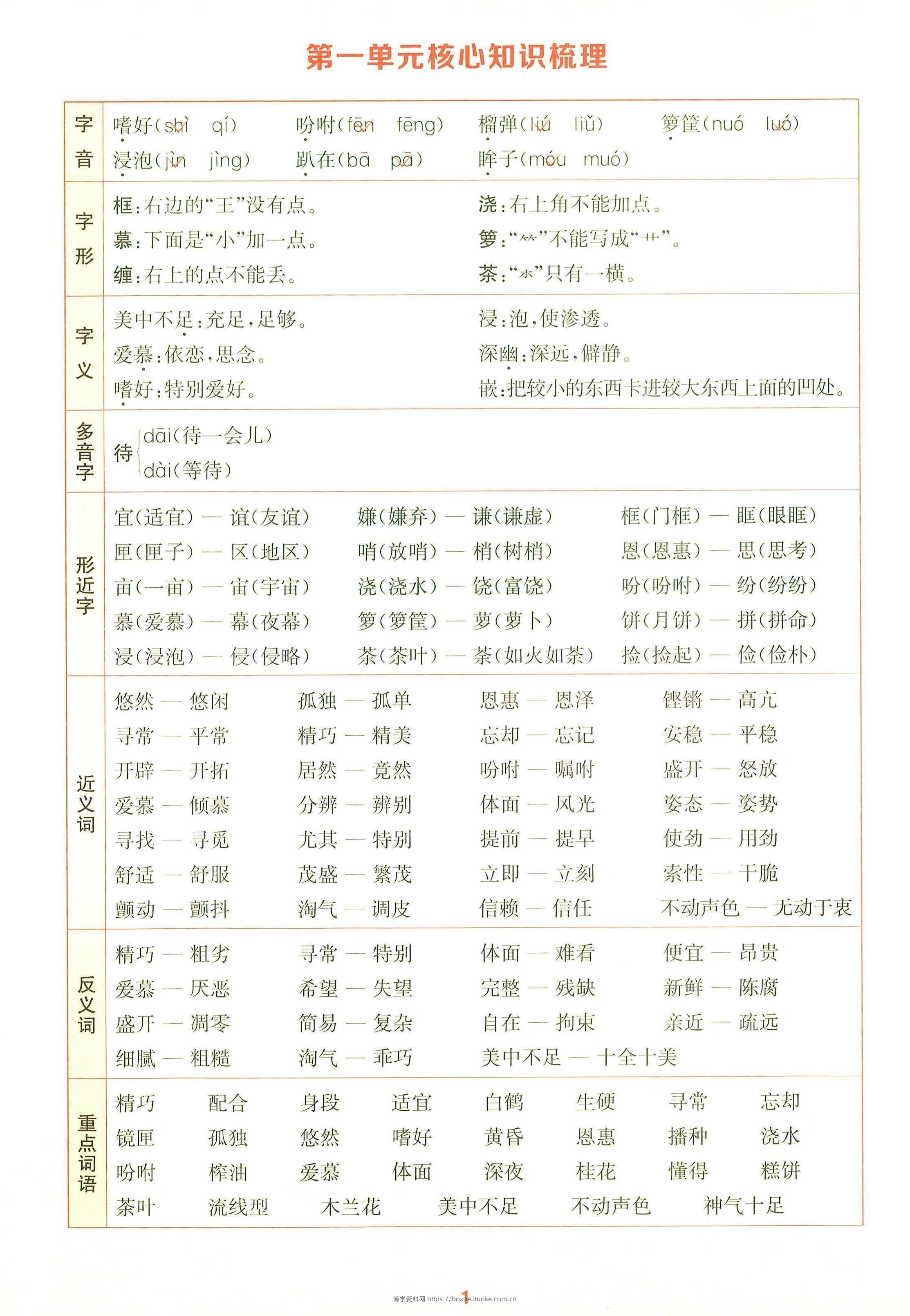 25秋五上语文1-8单元核心知识梳理14页-博学资料网