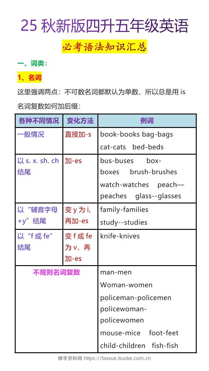 【2025秋新版】四升五年级英语必考语法知识汇总-五上英语-博学资料网