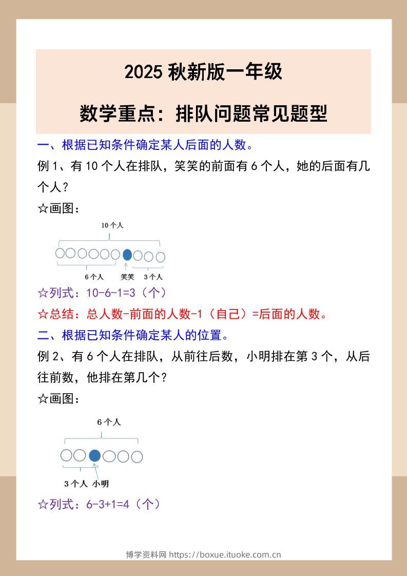 【2025秋新版】一年级数学重点：排队问题常见题型-一上数学-博学资料网