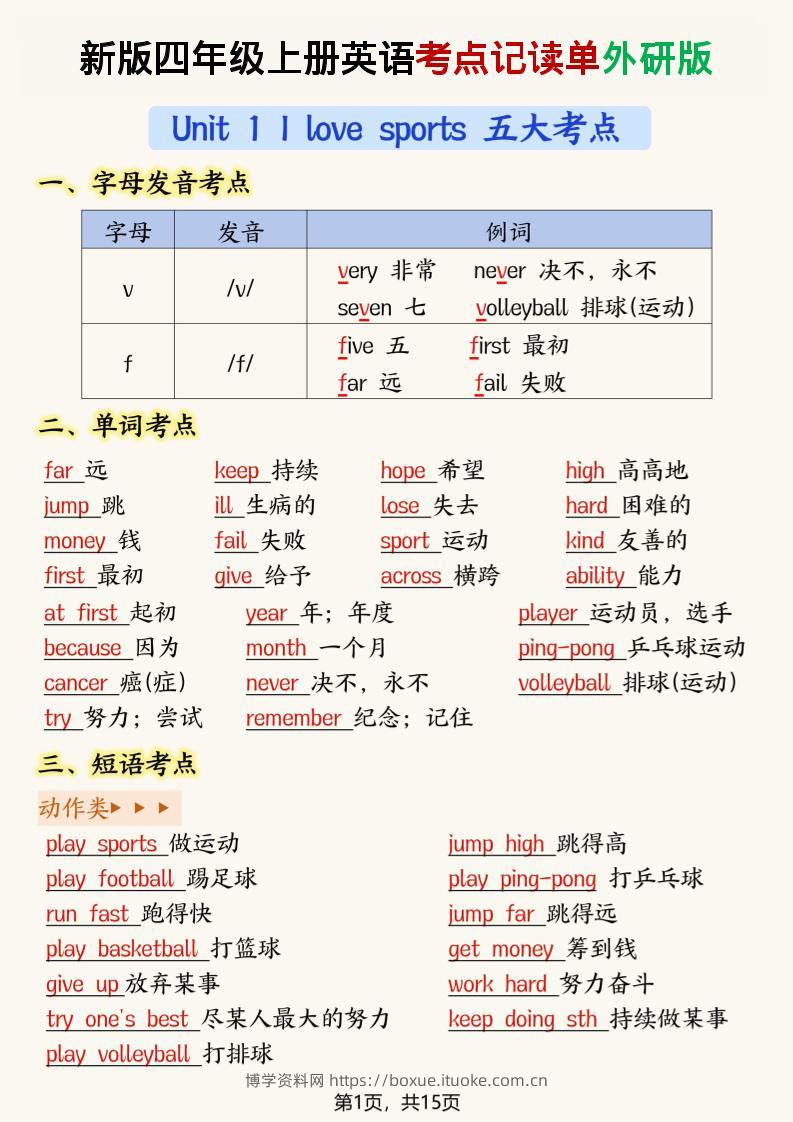 新版外研版四年级上英语考点记读单15页-博学资料网