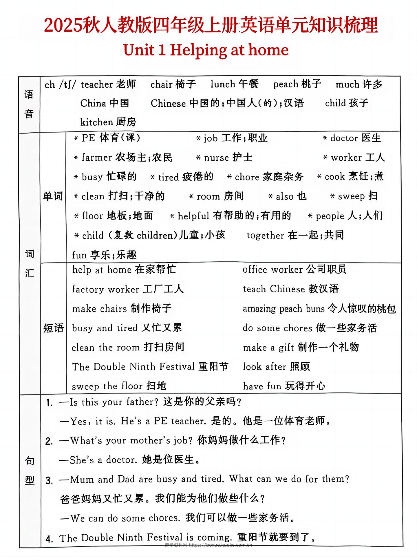 25秋人教版四年级上英语单元知识点汇总(6页)-博学资料网