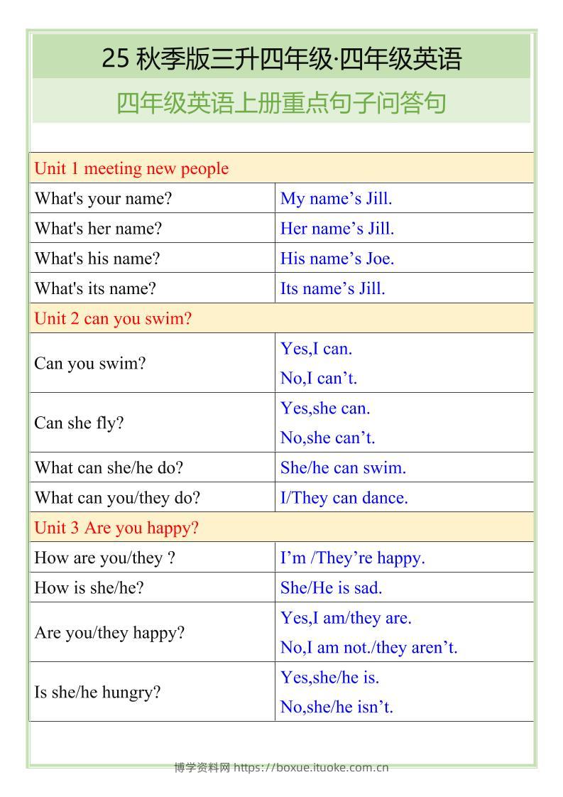 【2025秋新版】四年级英语上册重点句子问答句-博学资料网