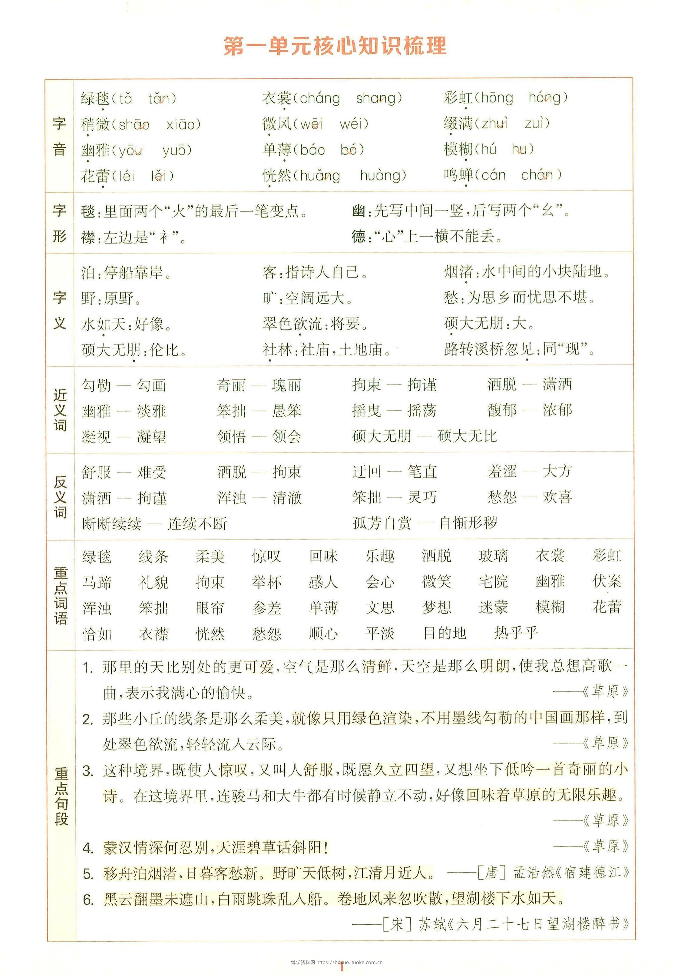 25秋六上语文1-8单元核心知识梳理12页-博学资料网