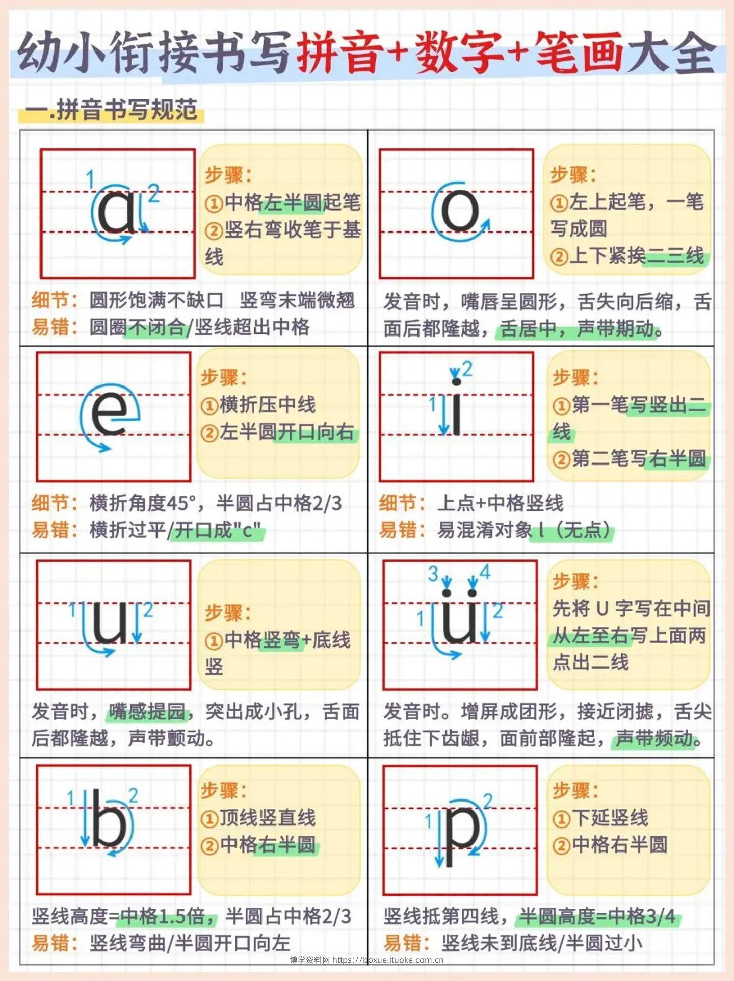 幼小衔接书写拼音+数字+笔画大全（7页）-博学资料网